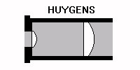 Figura - Ocular de Huygens